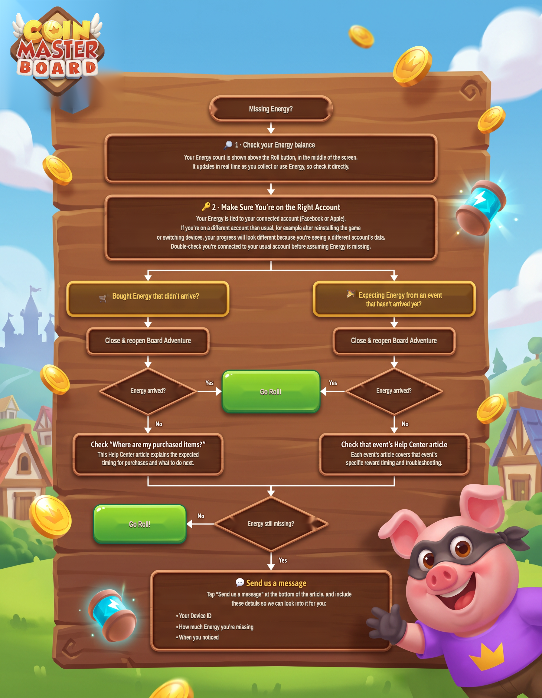 CMBA Roll Flow Chart.png